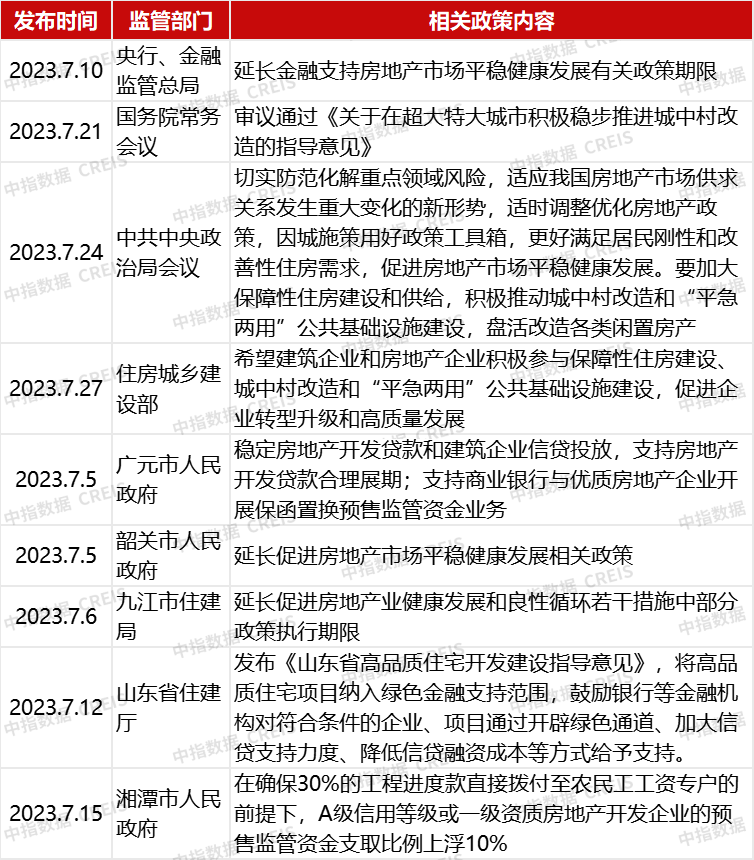 行业并购热度降温,AMC联手代建企业助力项目纾困