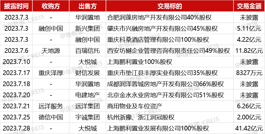 行业并购热度降温,AMC联手代建企业助力项目纾困