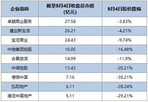 融创回归港股通 另有9只涉房股被调出