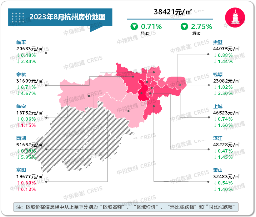 最新!2023年8月十大城市二手房房价地图