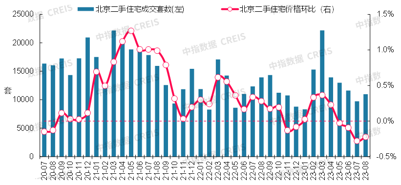 最新!2023年8月十大城市二手房房价地图