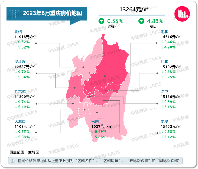 最新!2023年8月十大城市二手房房价地图