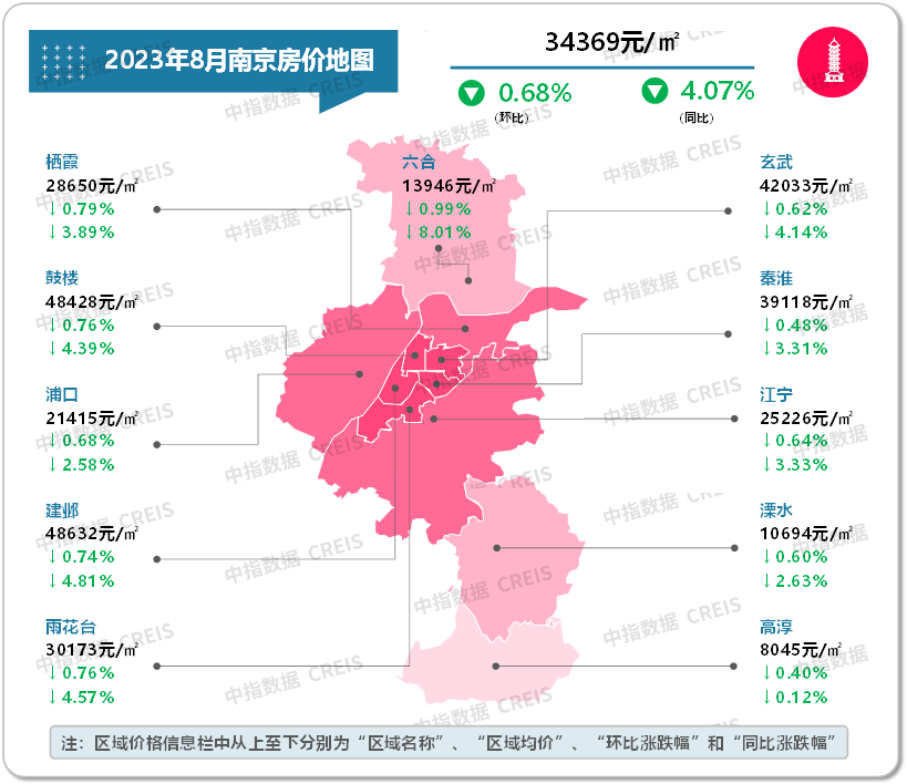 最新!2023年8月十大城市二手房房价地图