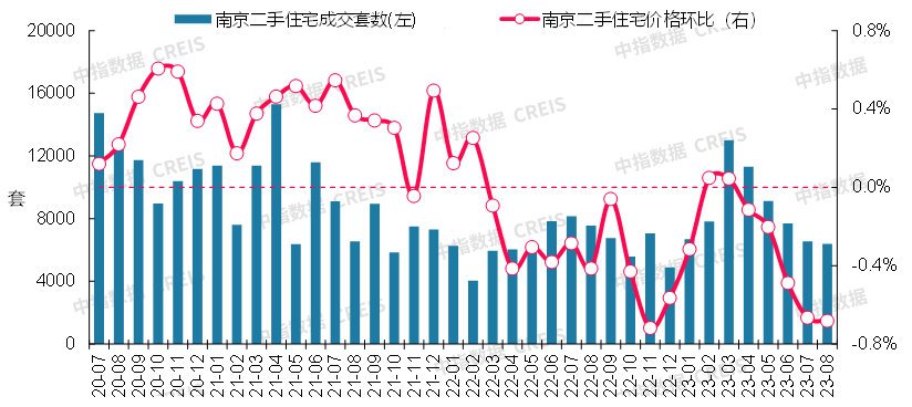 最新!2023年8月十大城市二手房房价地图