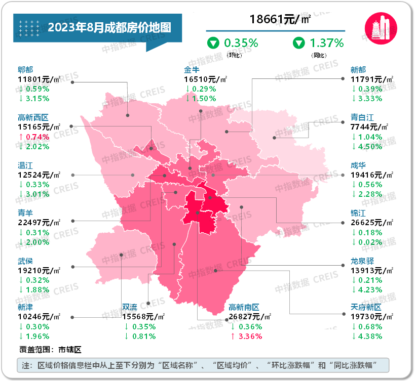 最新!2023年8月十大城市二手房房价地图