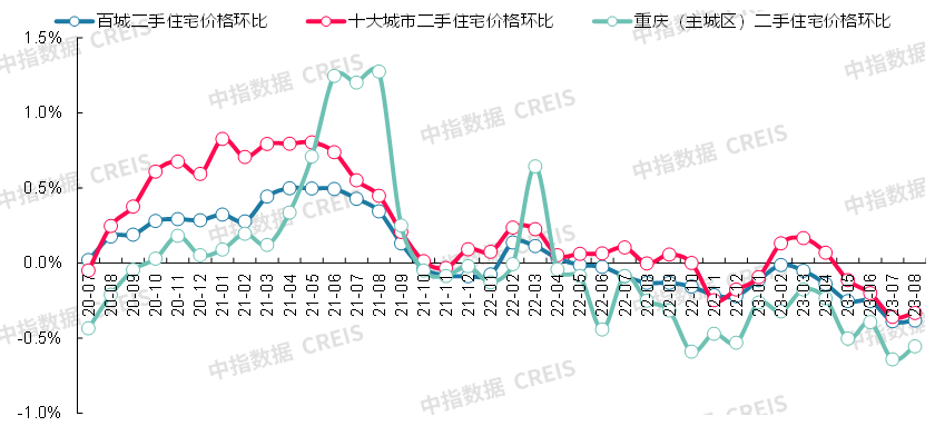 最新!2023年8月十大城市二手房房价地图