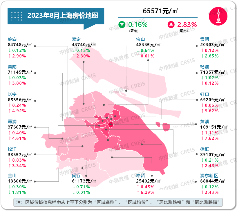 最新!2023年8月十大城市二手房房价地图