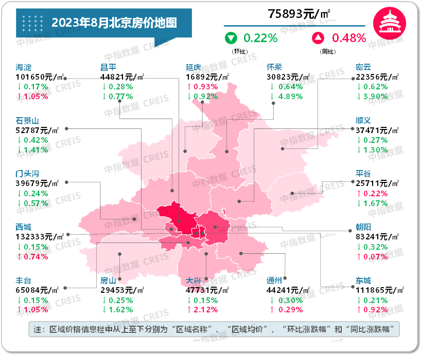 最新!2023年8月十大城市二手房房价地图