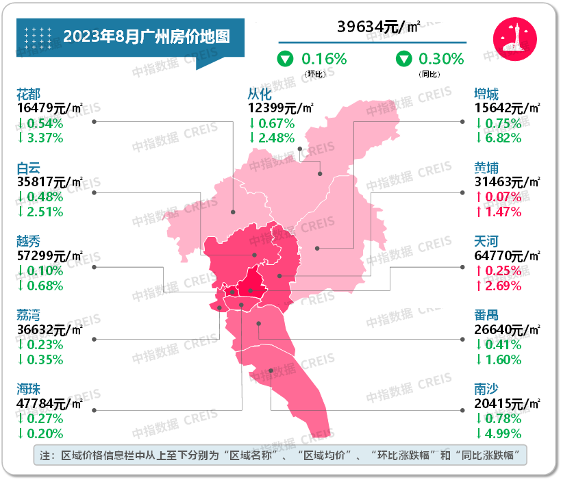 最新!2023年8月十大城市二手房房价地图