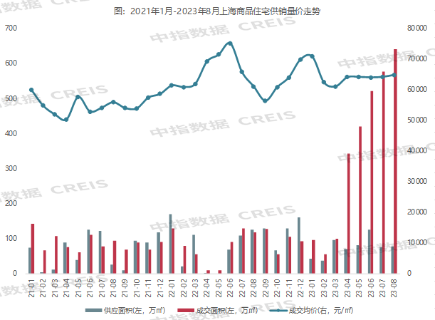 2023年1-8月上海房地产企业销售业绩TOP20