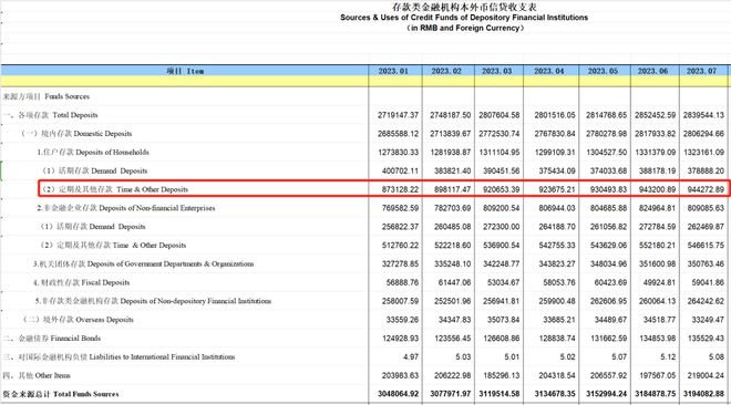 降存量房贷利率，终究算不赢银行