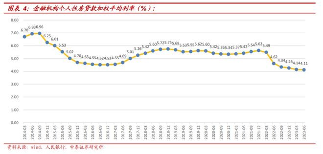 降存量房贷利率，终究算不赢银行