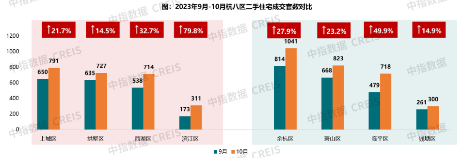 “杭六条”新政满月,成效几何?