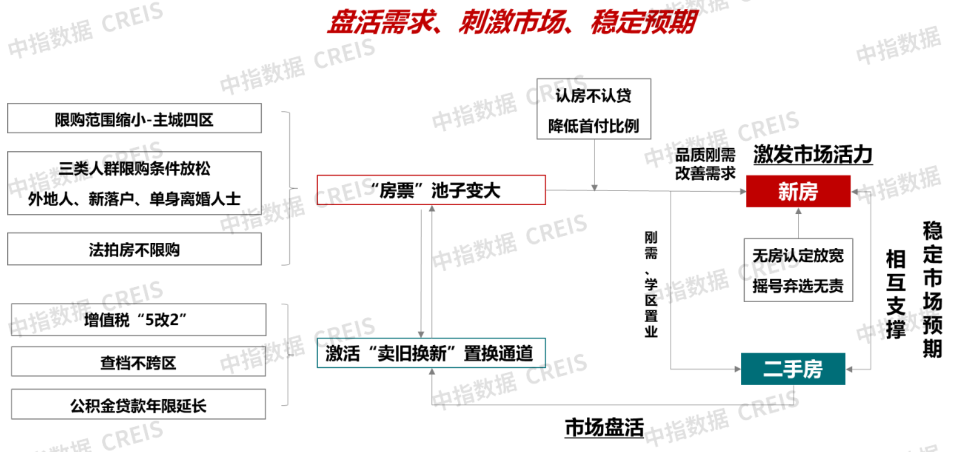 “杭六条”新政满月,成效几何?