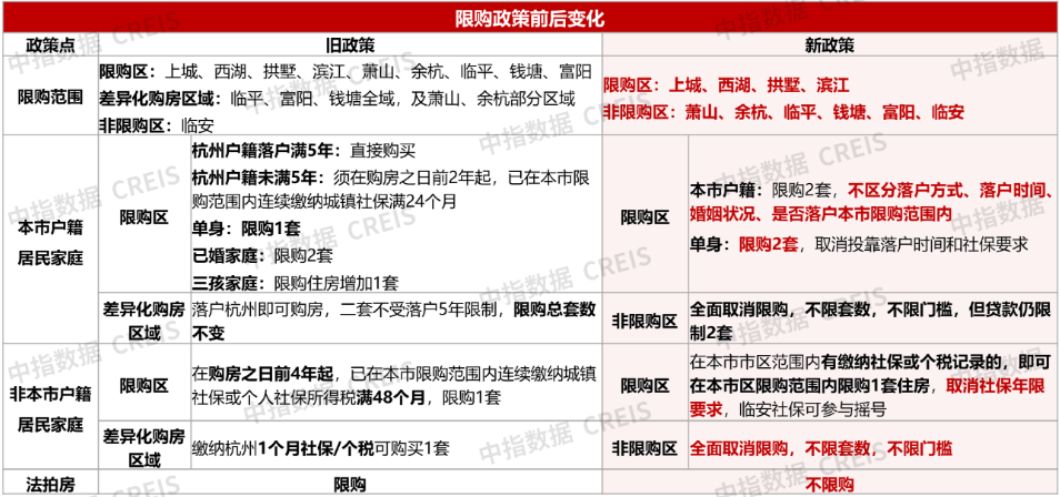 “杭六条”新政满月,成效几何?