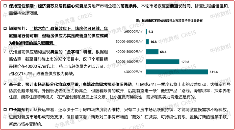 “杭六条”新政满月,成效几何?