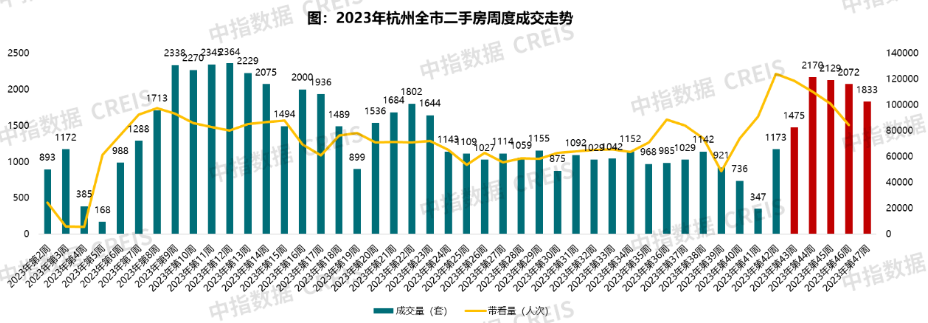 “杭六条”新政满月,成效几何?