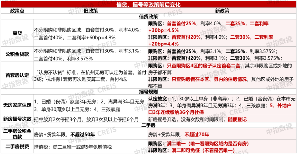 “杭六条”新政满月,成效几何?