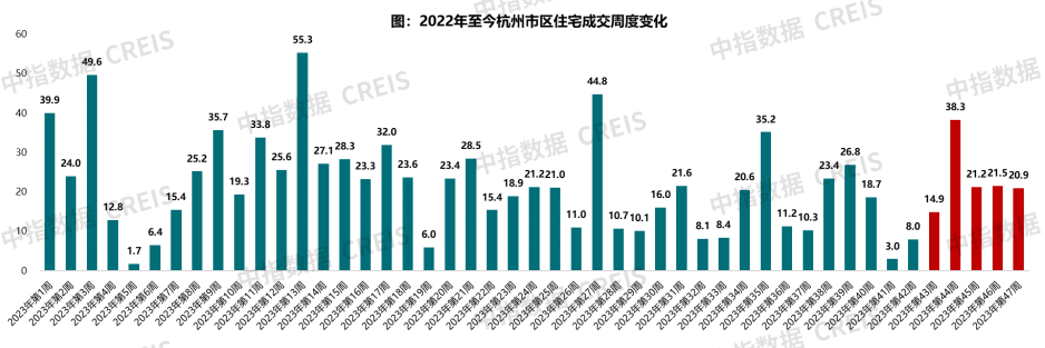 “杭六条”新政满月,成效几何?