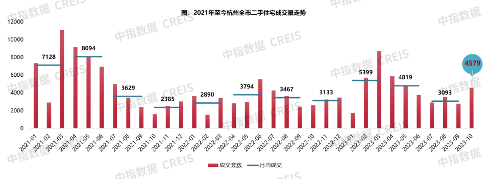 “杭六条”新政满月,成效几何?