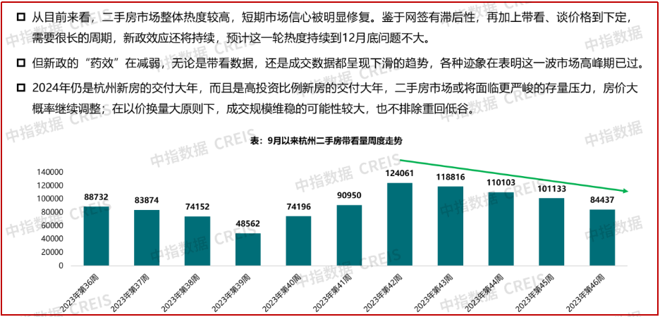 “杭六条”新政满月,成效几何?