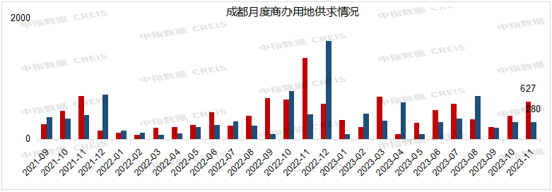 2023年1-11月川蓉房地产企业销售业绩TOP30