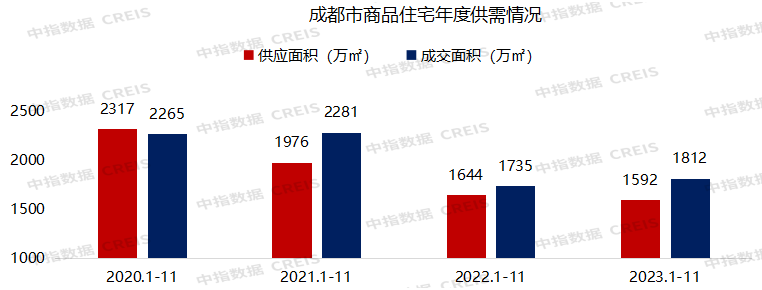 2023年1-11月川蓉房地产企业销售业绩TOP30