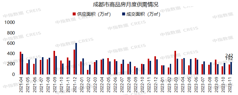 2023年1-11月川蓉房地产企业销售业绩TOP30