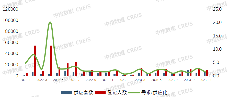 2023年1-11月西安房地产企业销售业绩TOP10