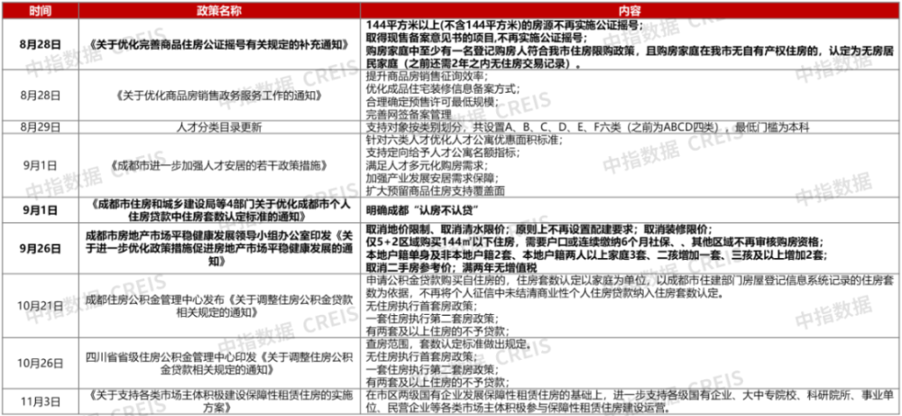 2023年1-11月川蓉房地产企业销售业绩TOP30