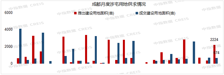 2023年1-11月川蓉房地产企业销售业绩TOP30