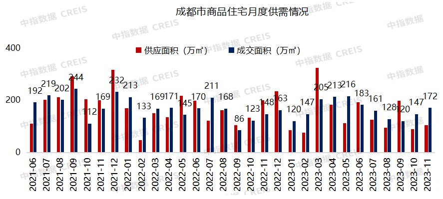 2023年1-11月川蓉房地产企业销售业绩TOP30