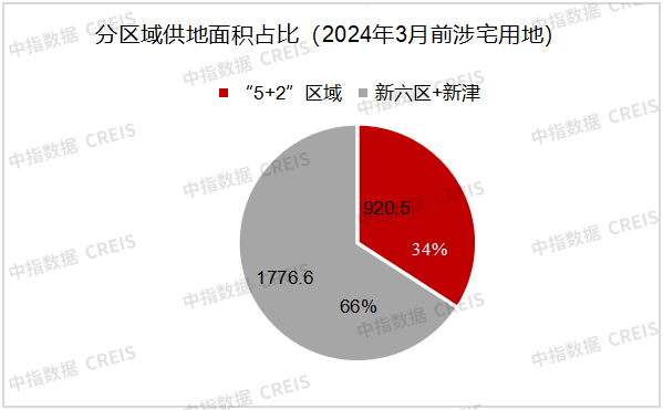 2023年1-11月川蓉房地产企业销售业绩TOP30