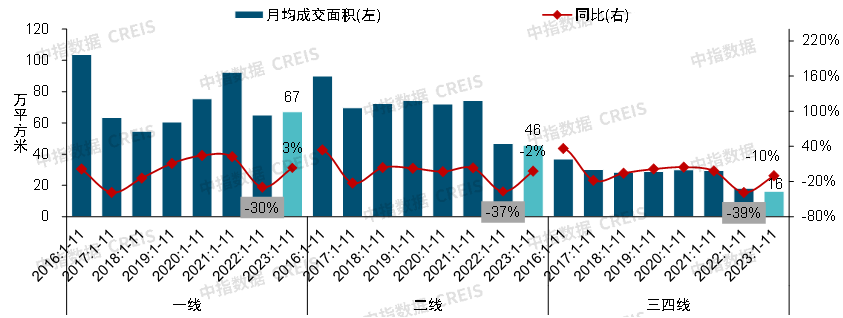 重磅发布！中国房地产市场2023总结&2024展望