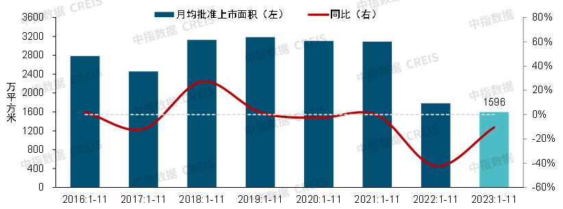 重磅发布！中国房地产市场2023总结&2024展望