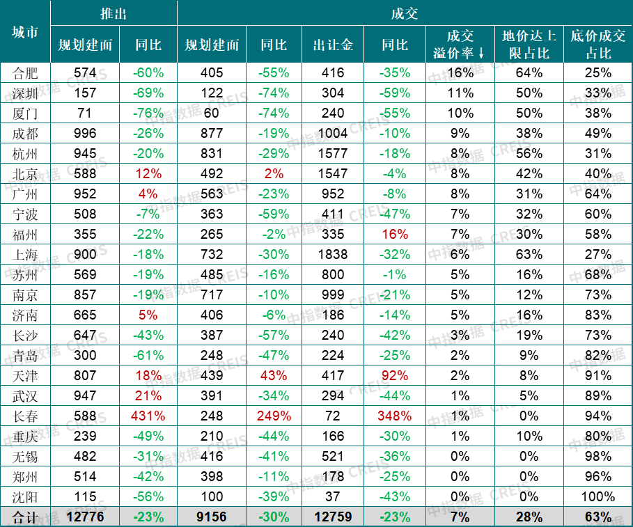 重磅发布！中国房地产市场2023总结&2024展望