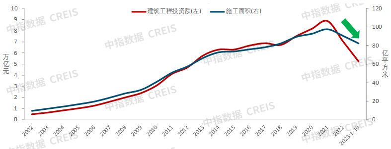 重磅发布！中国房地产市场2023总结&2024展望