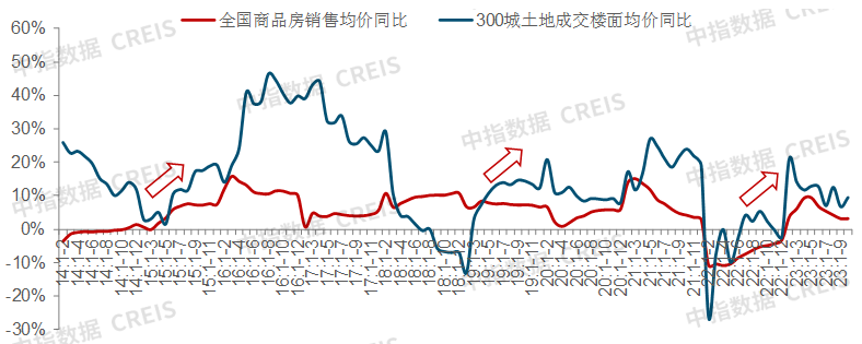 重磅发布！中国房地产市场2023总结&2024展望