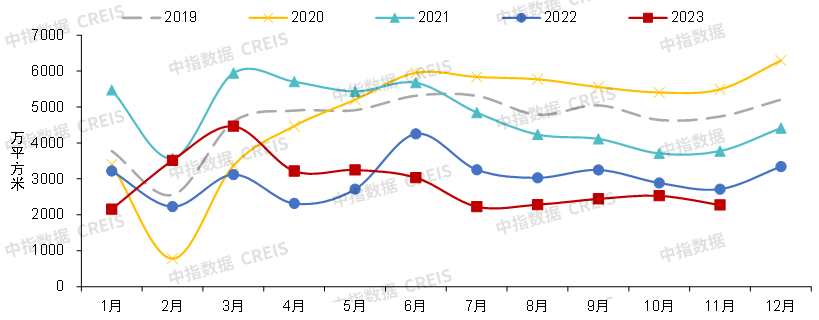 重磅发布！中国房地产市场2023总结&2024展望