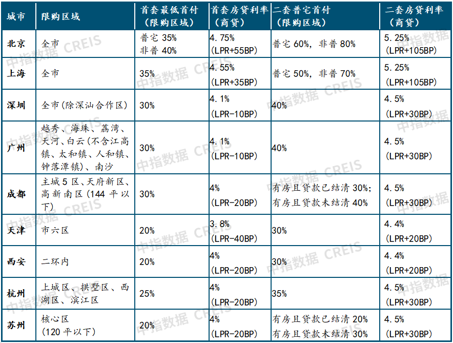 重磅发布！中国房地产市场2023总结&2024展望