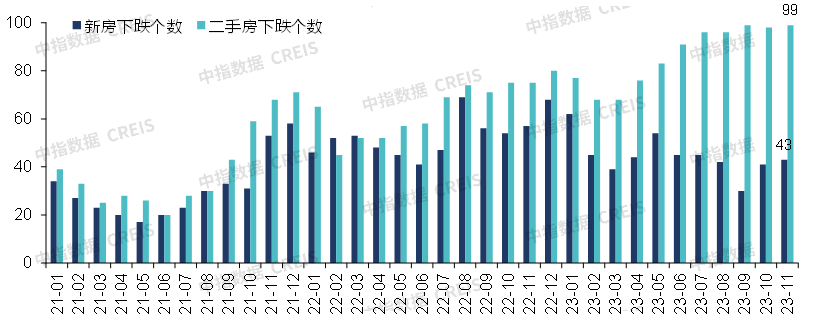 重磅发布！中国房地产市场2023总结&2024展望