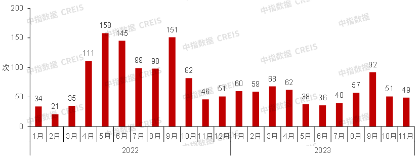 重磅发布！中国房地产市场2023总结&2024展望