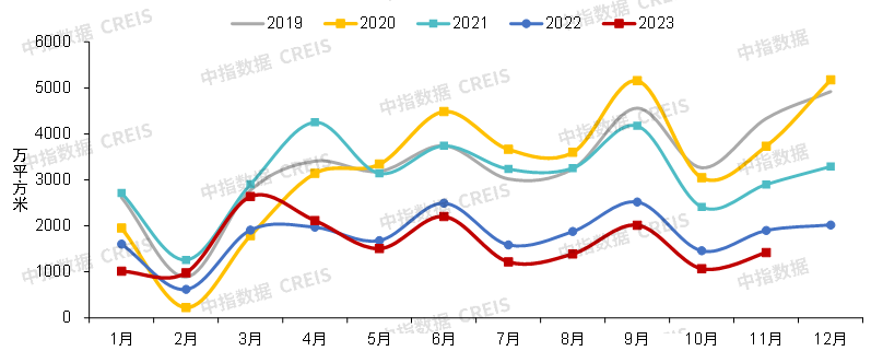 重磅发布！中国房地产市场2023总结&2024展望