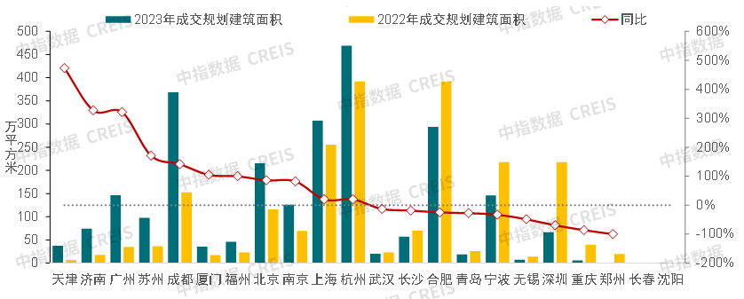 重磅发布！中国房地产市场2023总结&2024展望