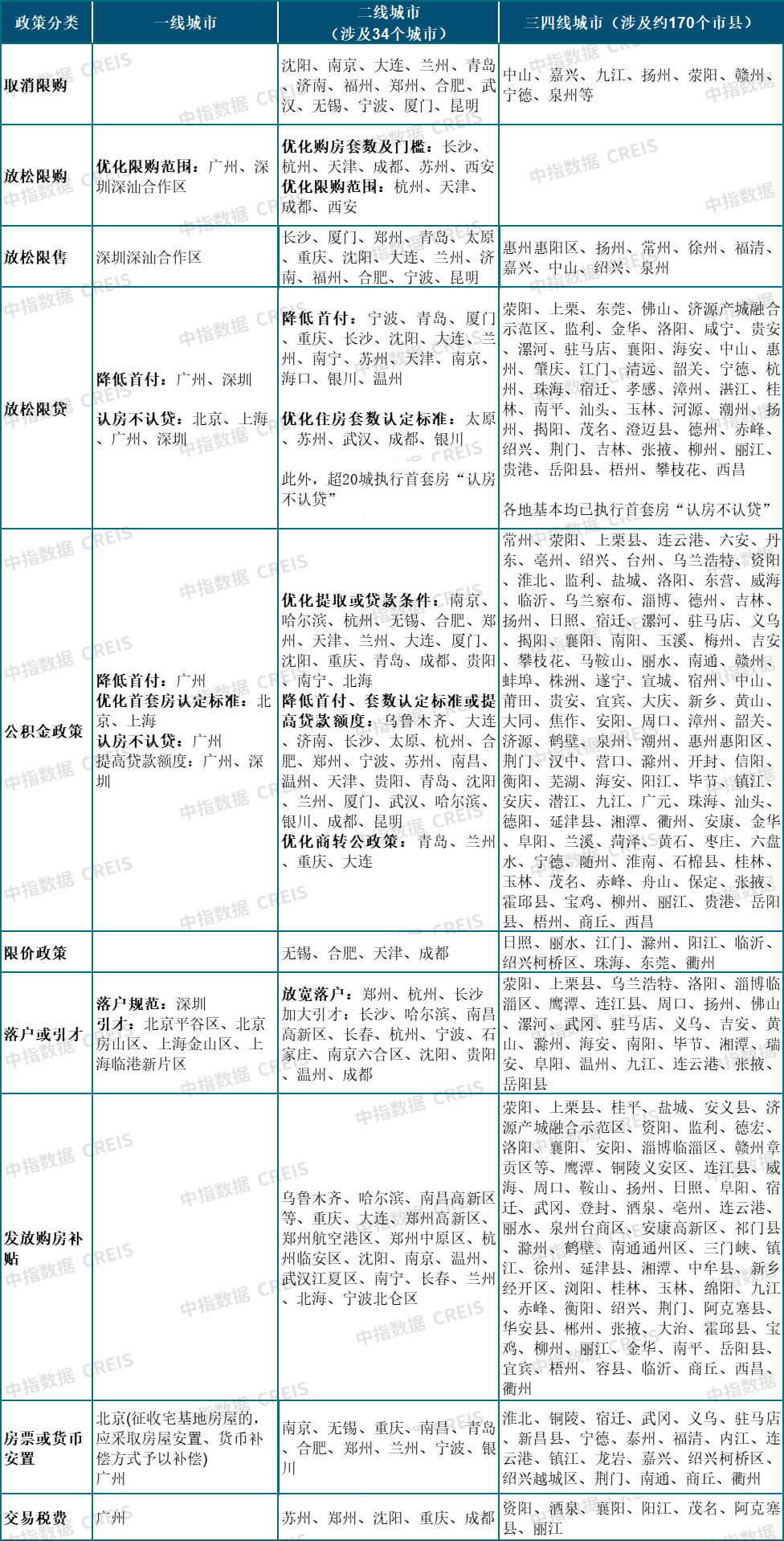 重磅发布！中国房地产市场2023总结&2024展望