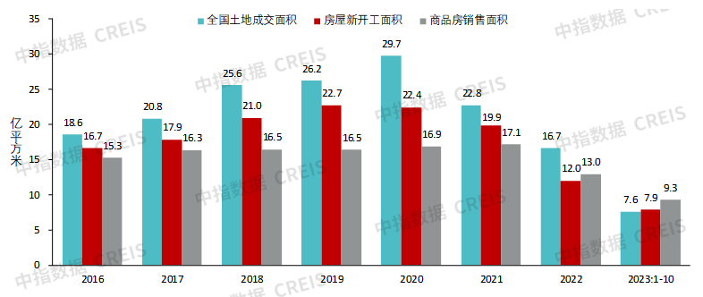 重磅发布！中国房地产市场2023总结&2024展望