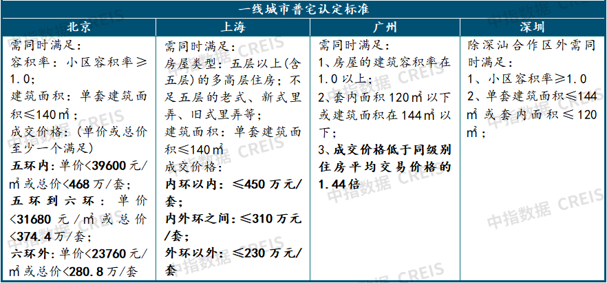 重磅发布！中国房地产市场2023总结&2024展望