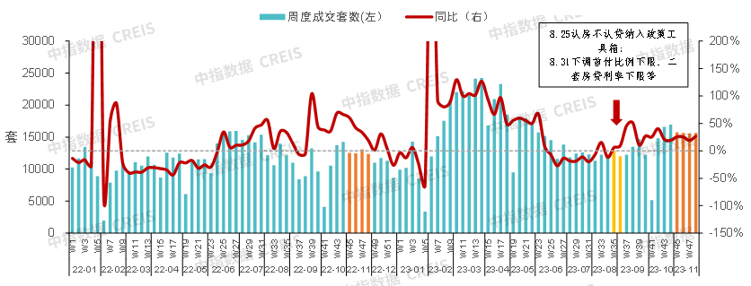 重磅发布！中国房地产市场2023总结&2024展望