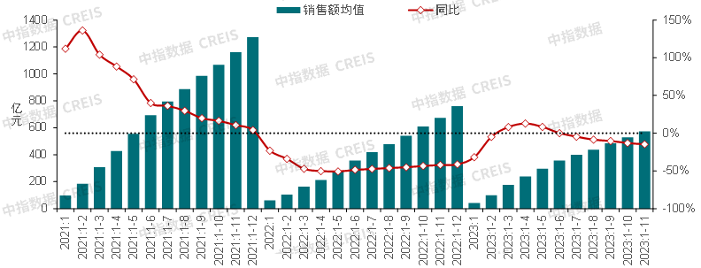 重磅发布！中国房地产市场2023总结&2024展望