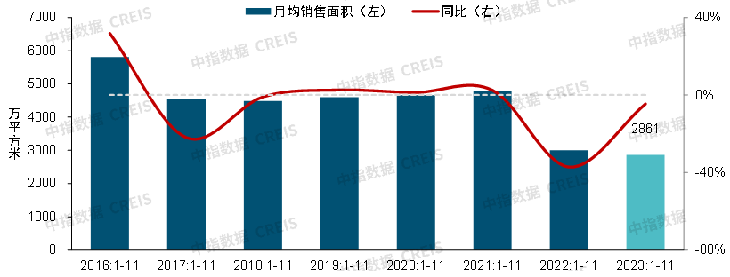 重磅发布！中国房地产市场2023总结&2024展望